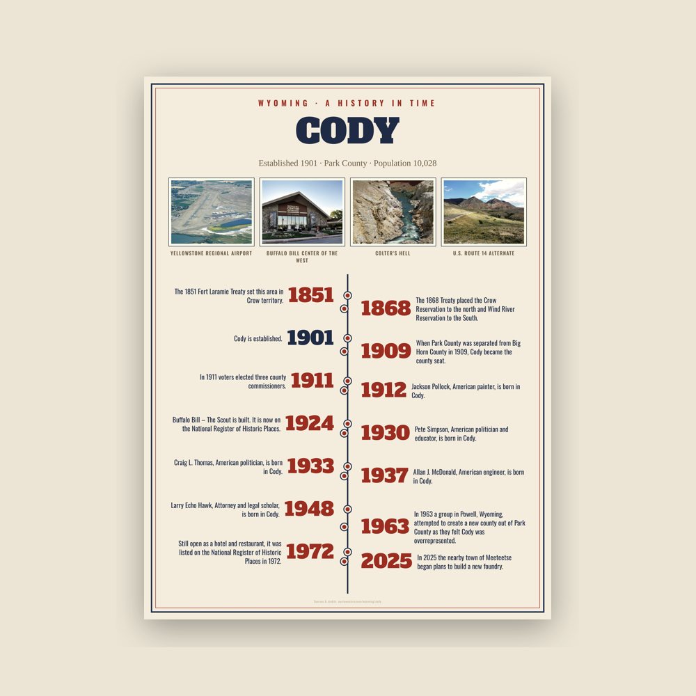 Cody History Timeline Poster