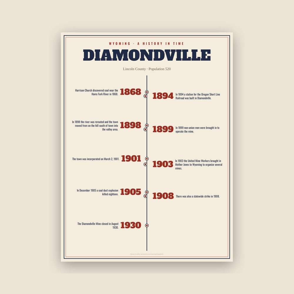 Diamondville History Timeline Poster