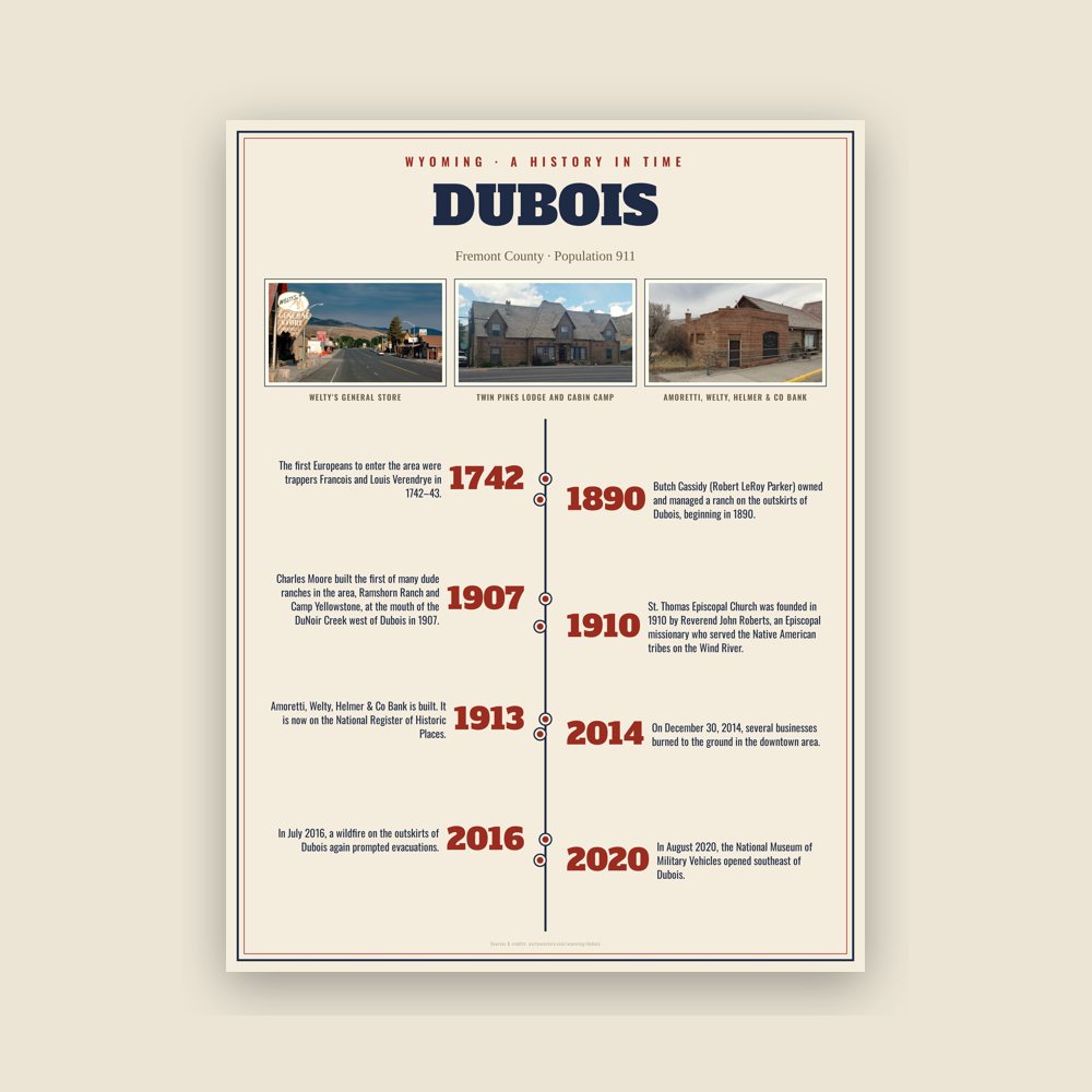 Dubois History Timeline Poster