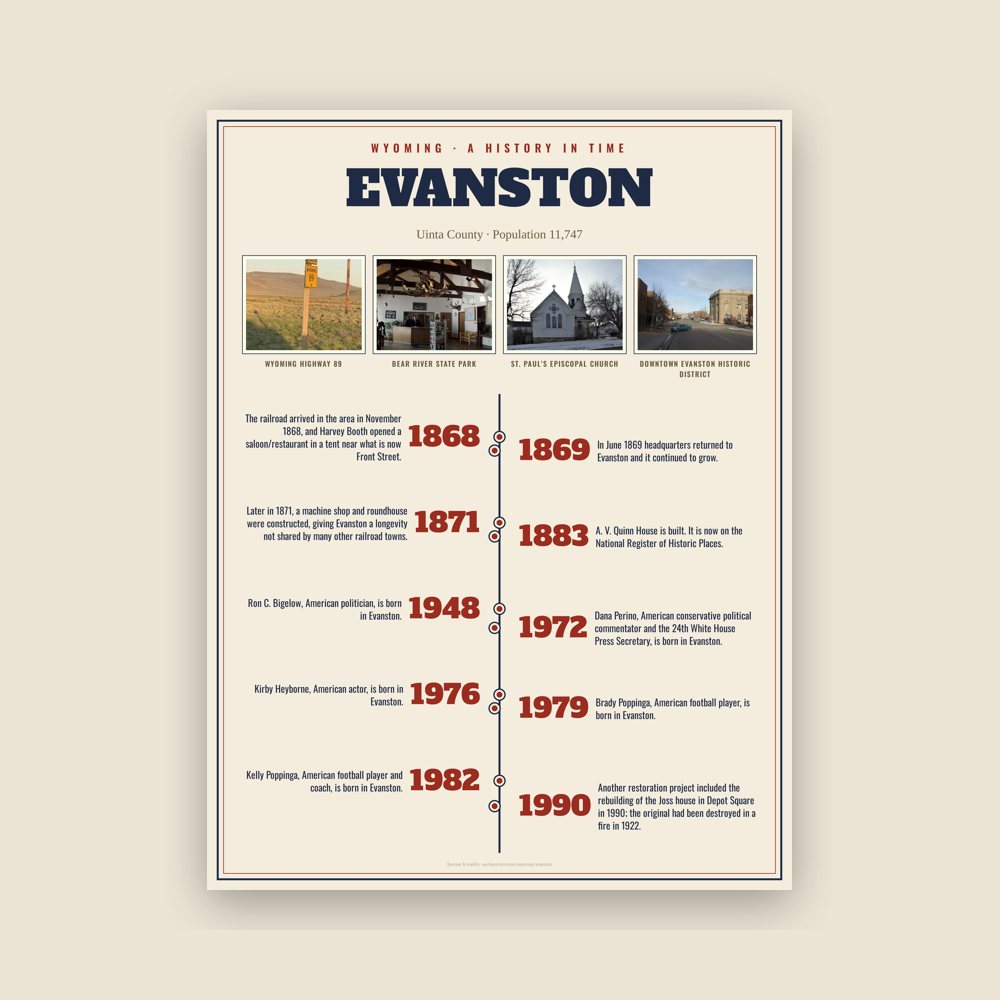 Evanston History Timeline Poster