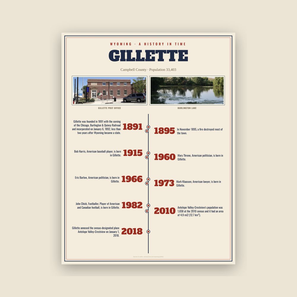 Gillette History Timeline Poster