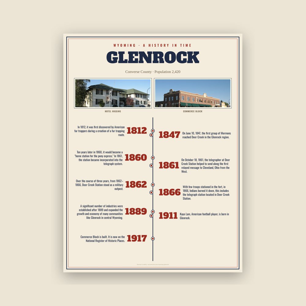 Glenrock History Timeline Poster