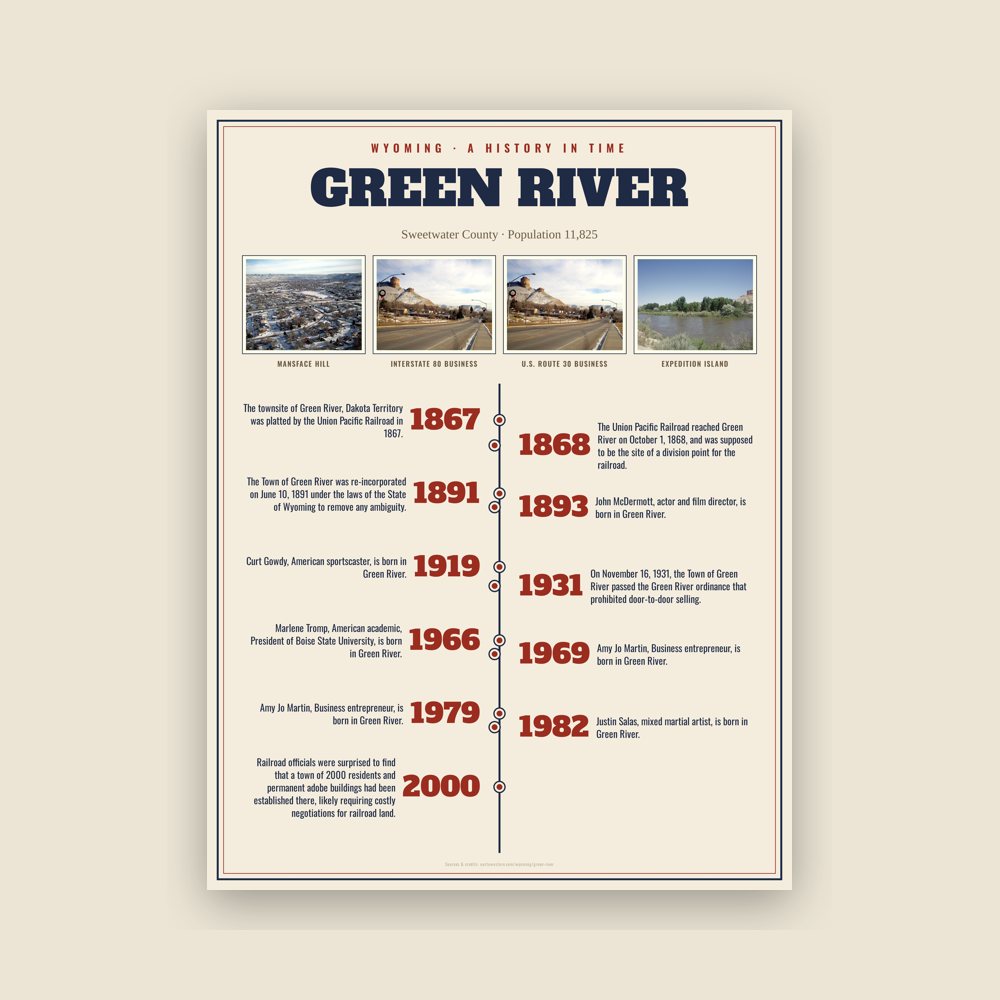 Green River History Timeline Poster