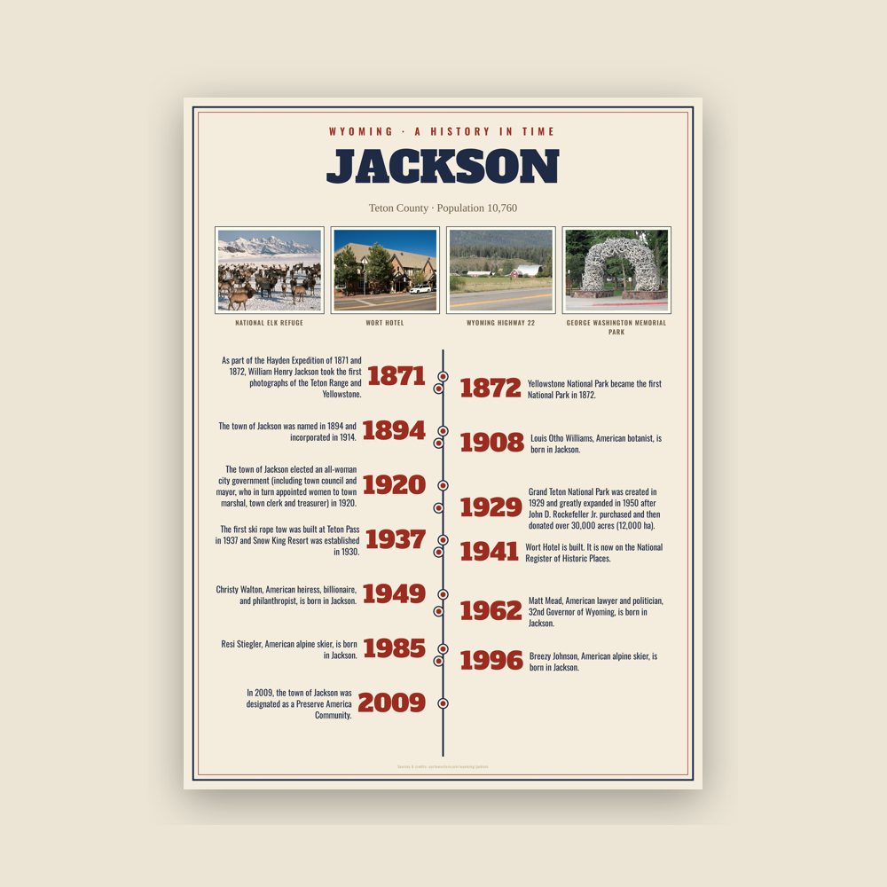 Jackson History Timeline Poster