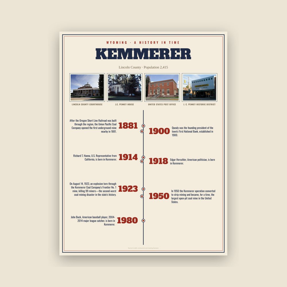Kemmerer History Timeline Poster