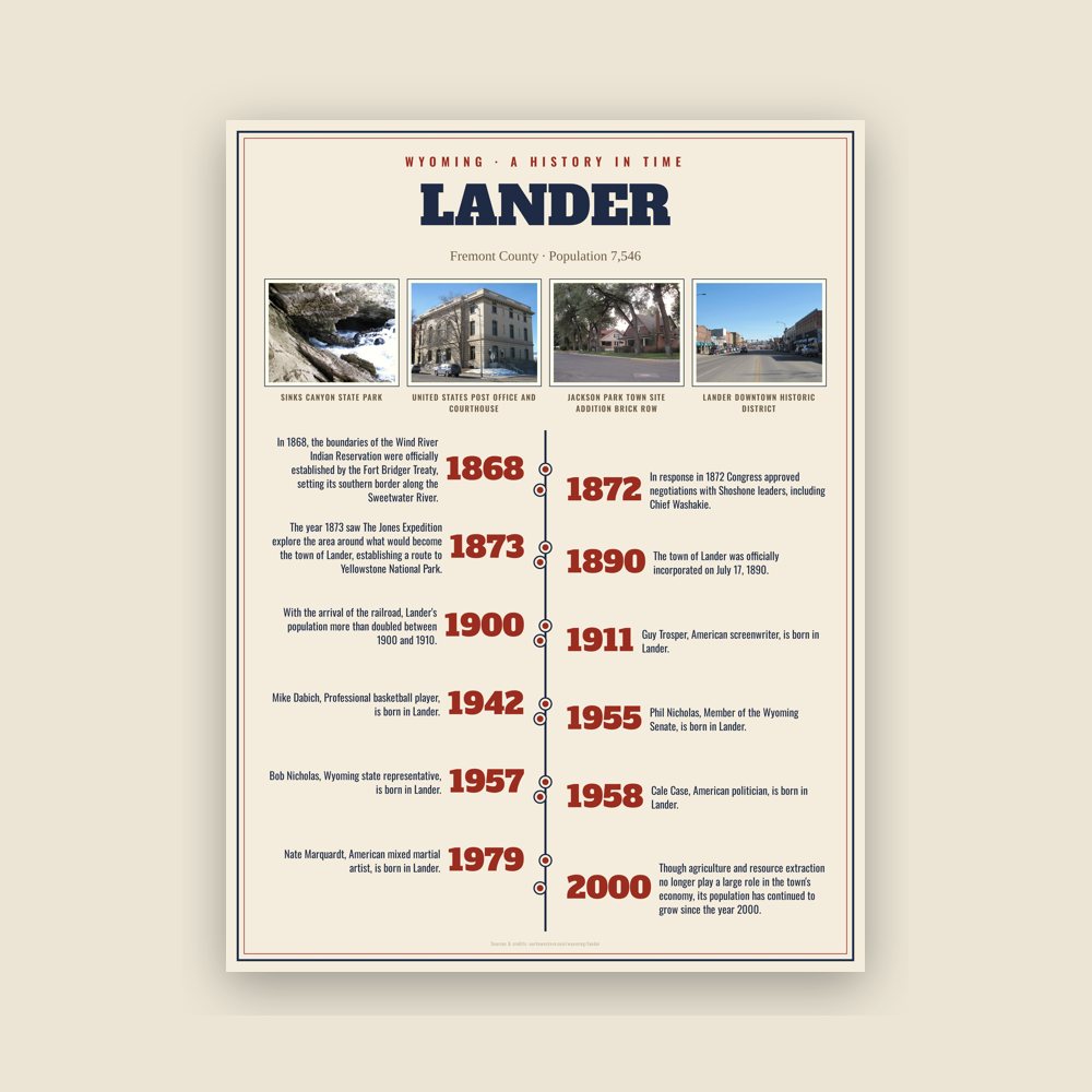 Lander History Timeline Poster