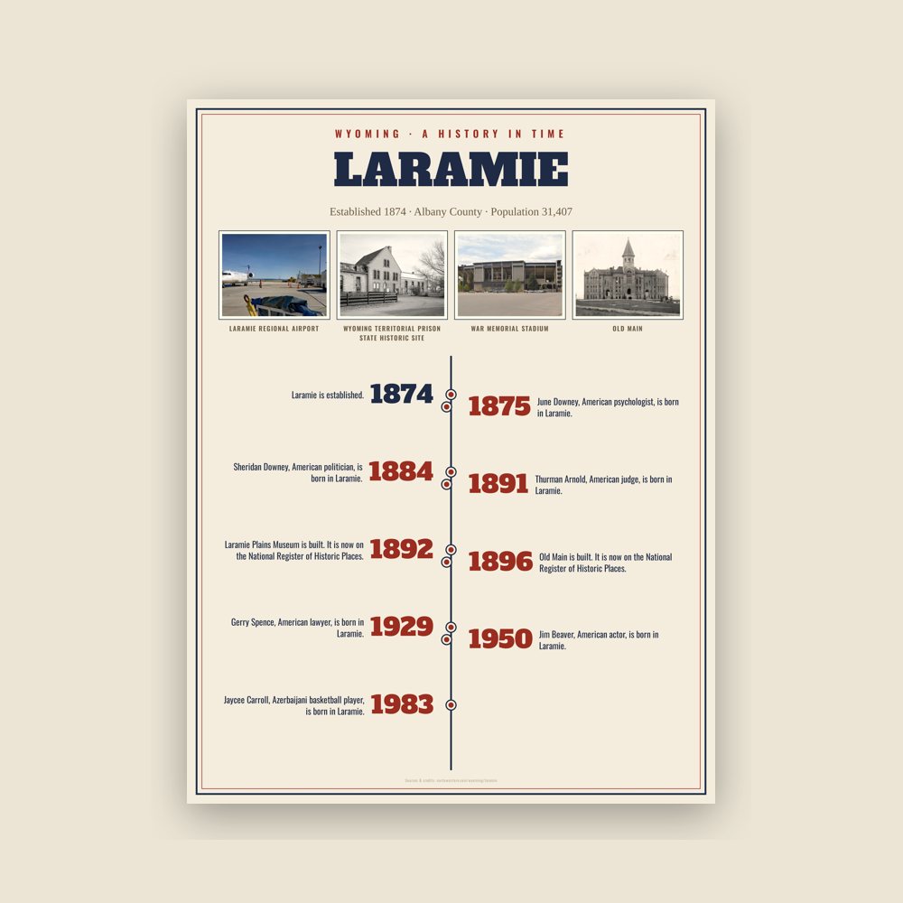 Laramie History Timeline Poster