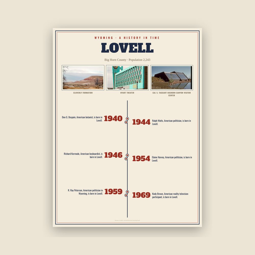 Lovell History Timeline Poster