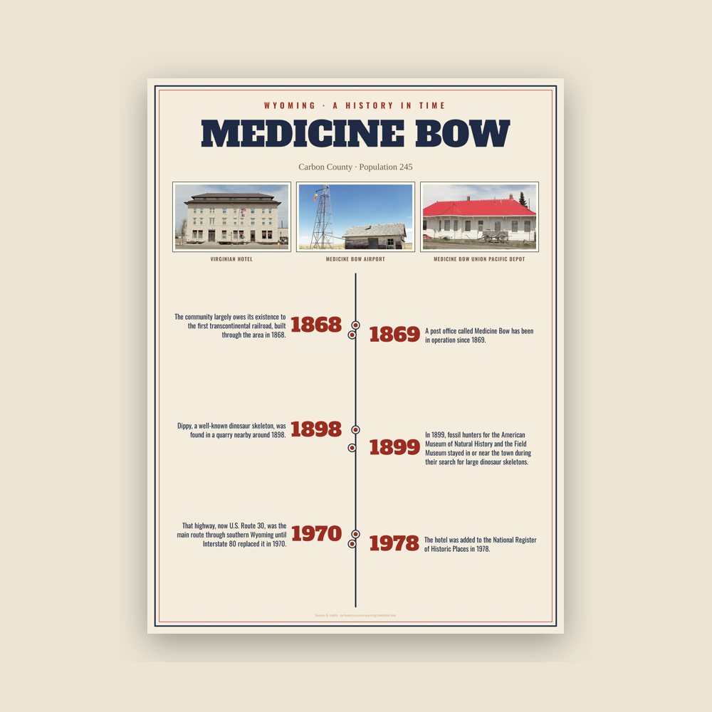 Medicine Bow History Timeline Poster