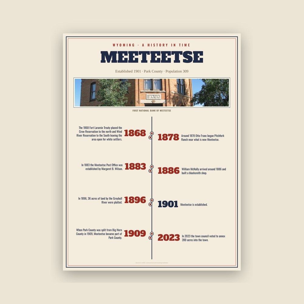 Meeteetse History Timeline Poster