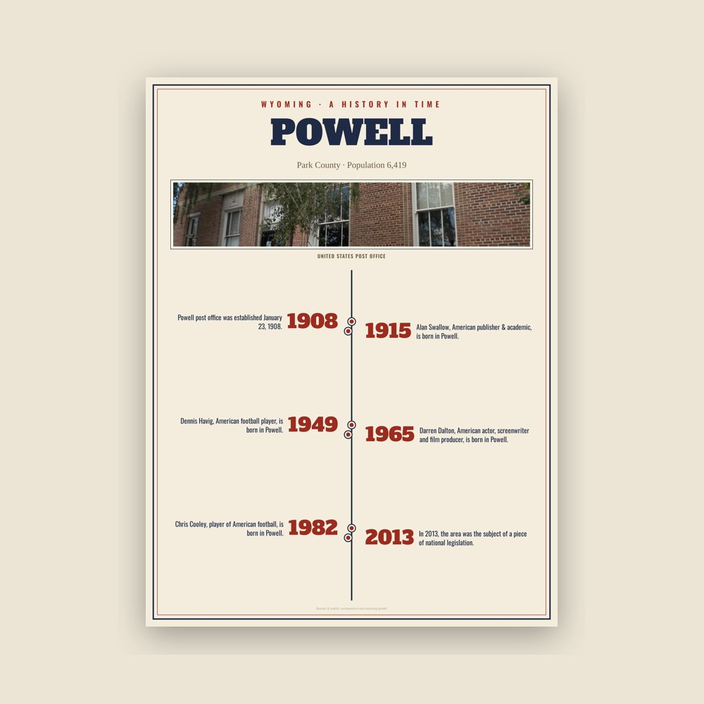 Powell History Timeline Poster