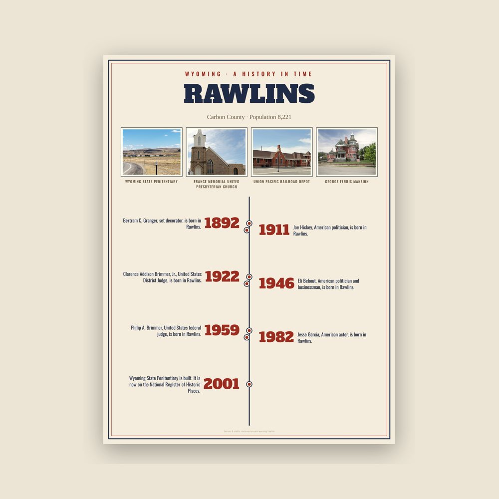 Rawlins History Timeline Poster