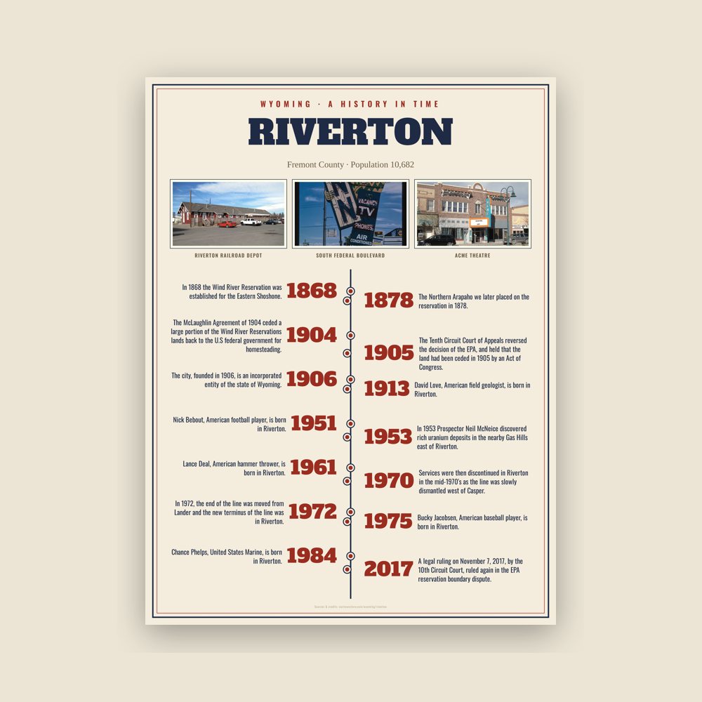Riverton History Timeline Poster