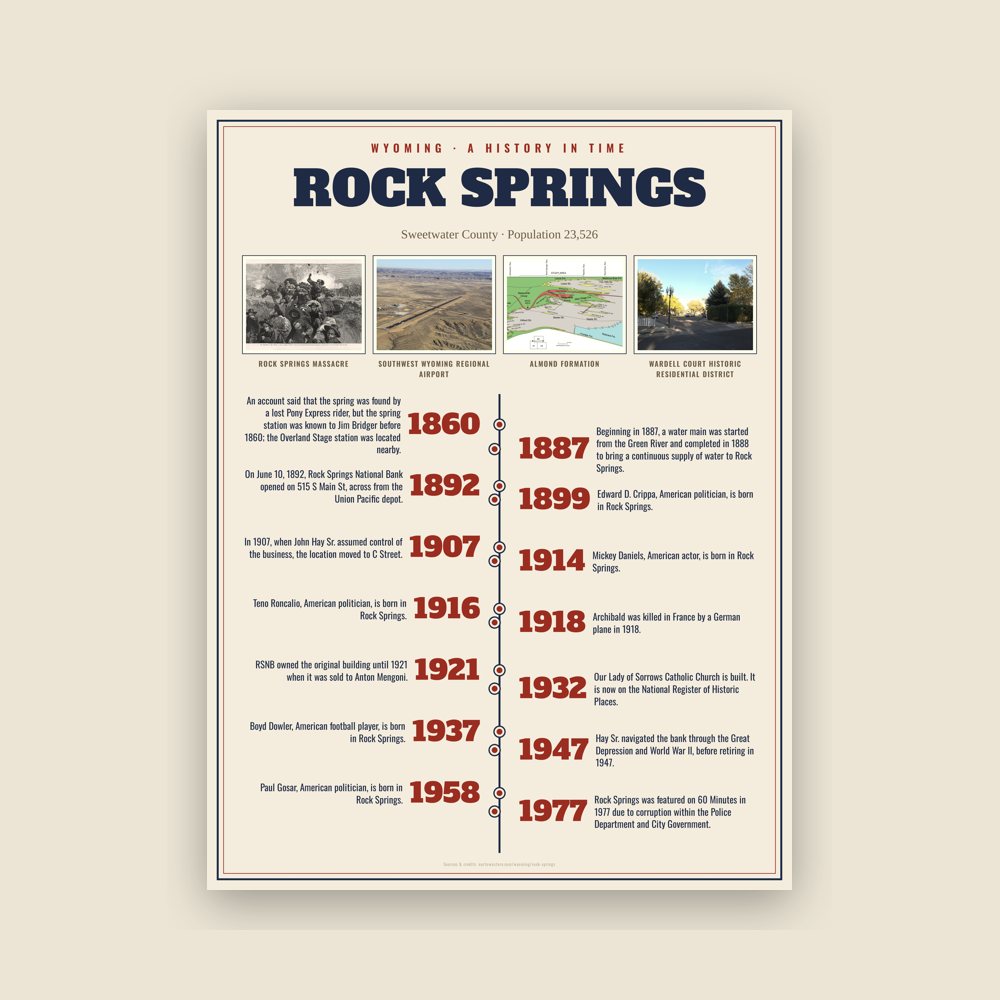 Rock Springs History Timeline Poster
