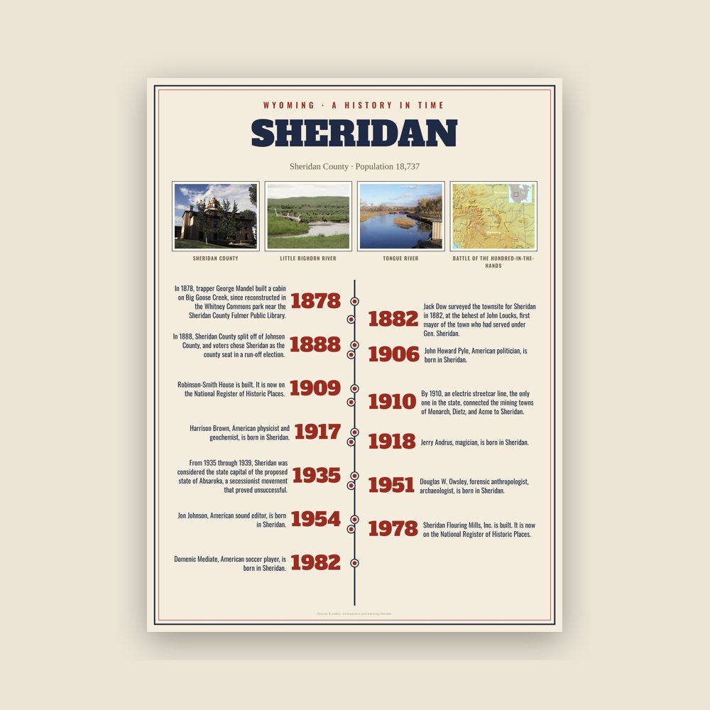 Sheridan History Timeline Poster
