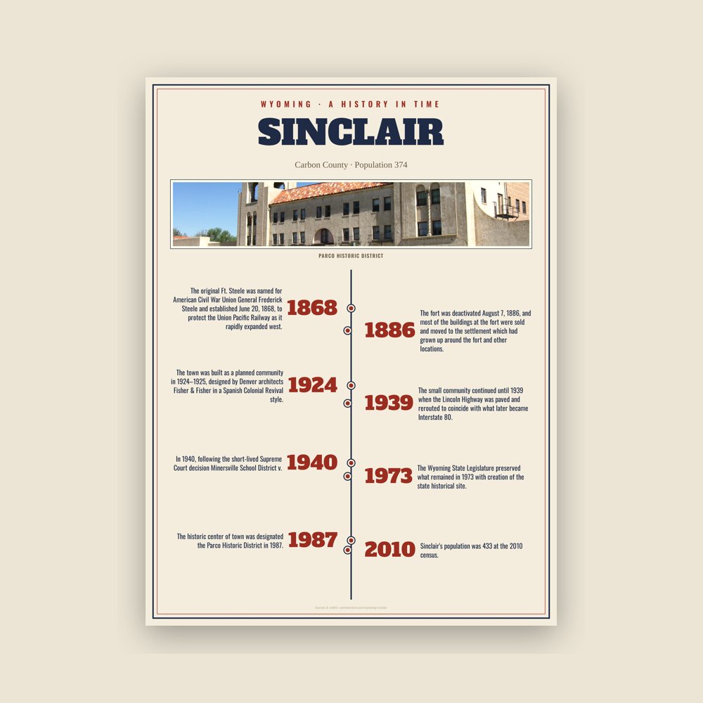 Sinclair History Timeline Poster