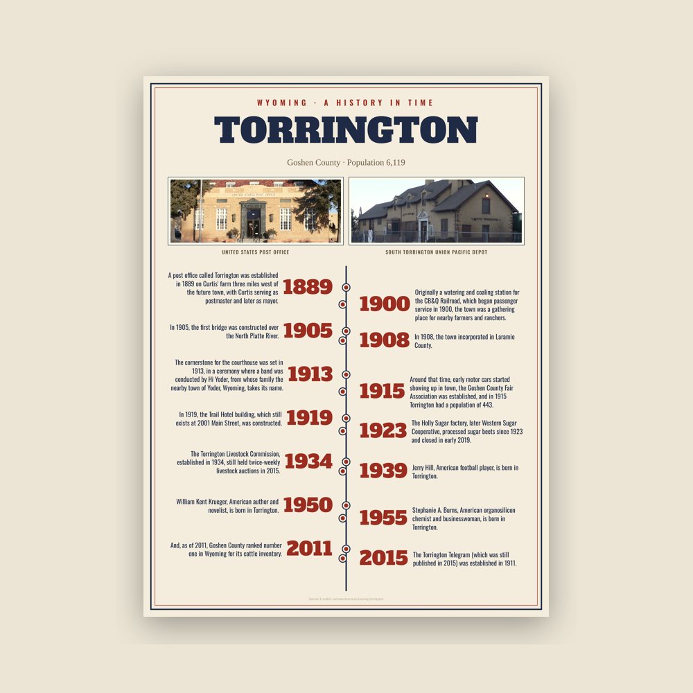 Torrington History Timeline Poster