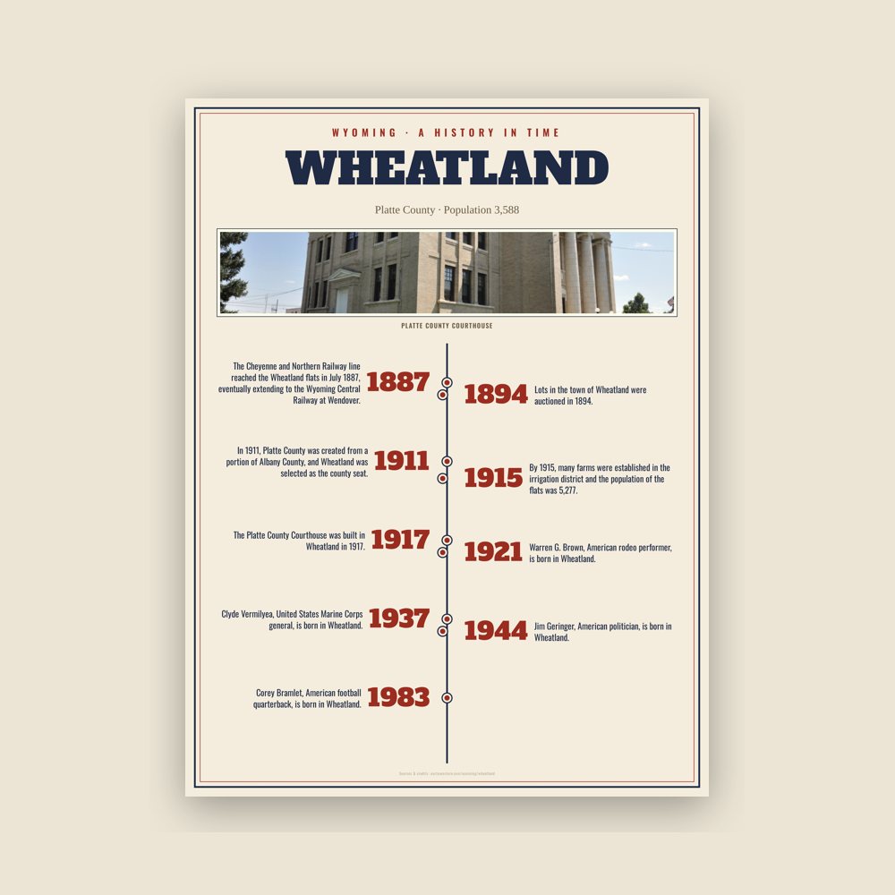 Wheatland History Timeline Poster