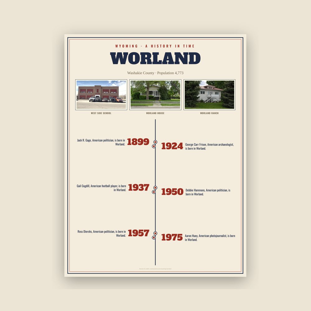 Worland History Timeline Poster