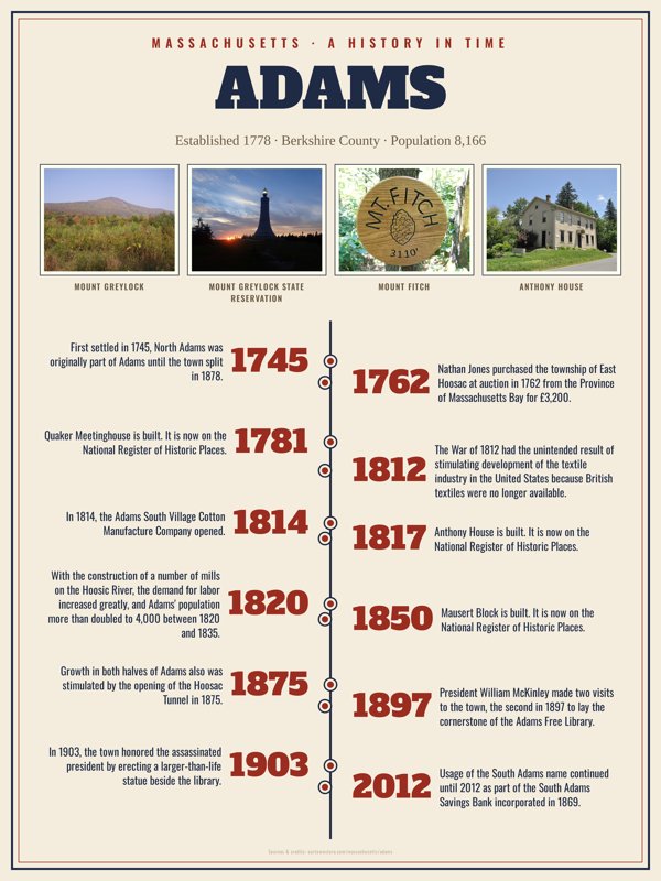 Adams History Timeline Poster artwork detail