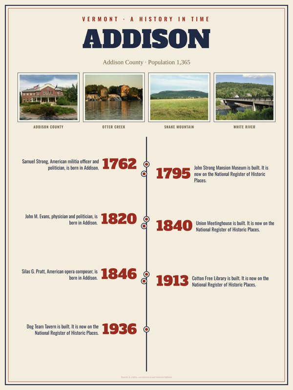 Addison History Timeline Poster artwork detail