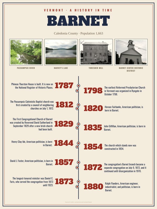 Barnet History Timeline Poster artwork detail