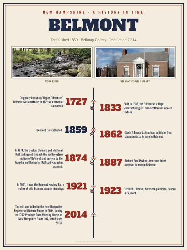 Belmont History Timeline Poster artwork detail
