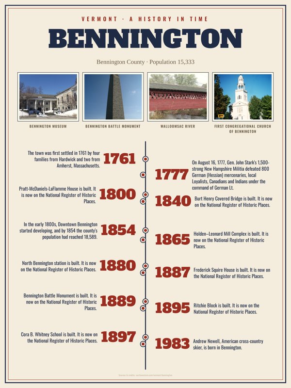 Bennington History Timeline Poster artwork detail