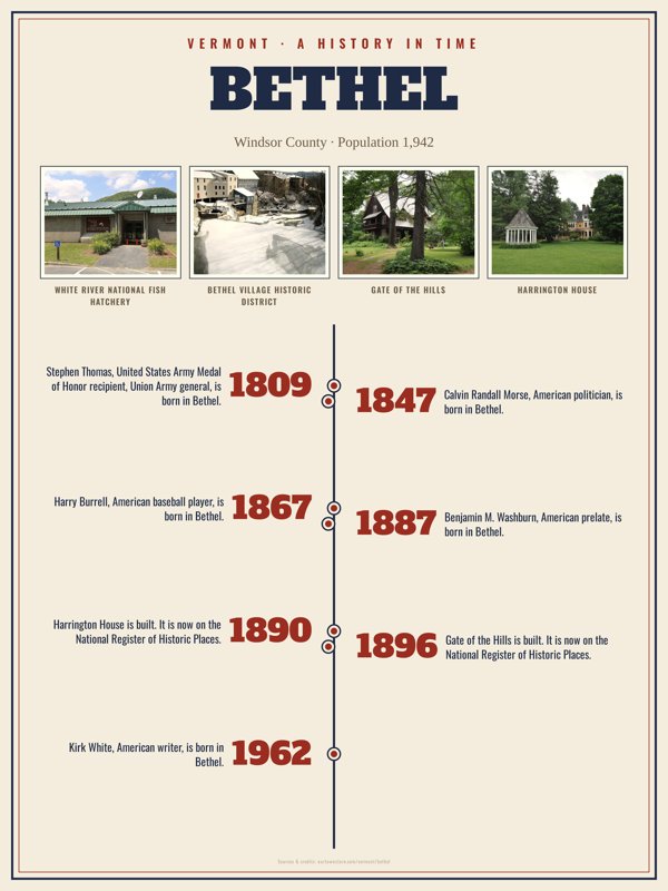 Bethel History Timeline Poster artwork detail