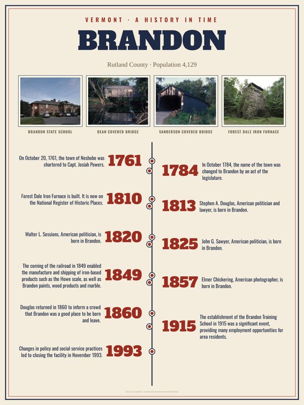 Brandon History Timeline Poster artwork detail