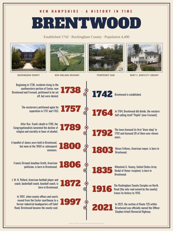 Brentwood History Timeline Poster artwork detail