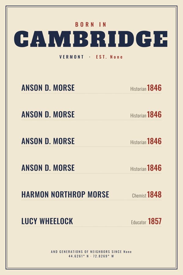 Cambridge “Born In” Poster artwork detail