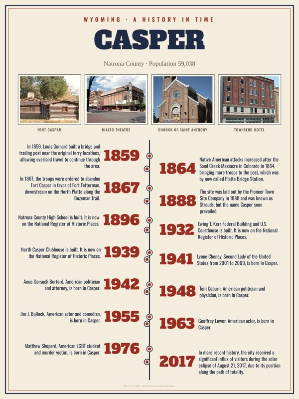 Casper History Timeline Poster artwork detail
