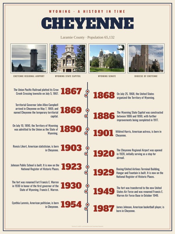Cheyenne History Timeline Poster artwork detail