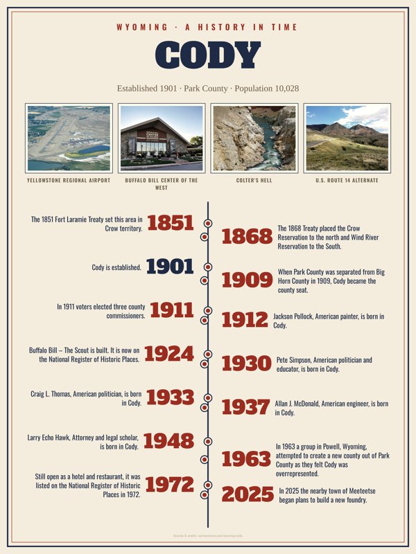 Cody History Timeline Poster artwork detail