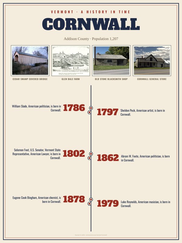 Cornwall History Timeline Poster artwork detail