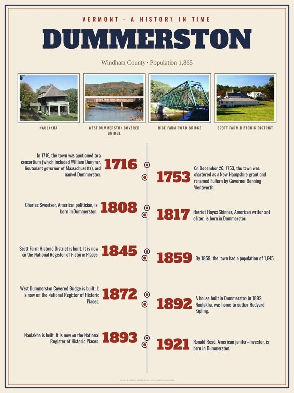Dummerston History Timeline Poster artwork detail