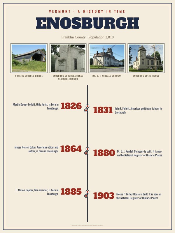 Enosburgh History Timeline Poster artwork detail