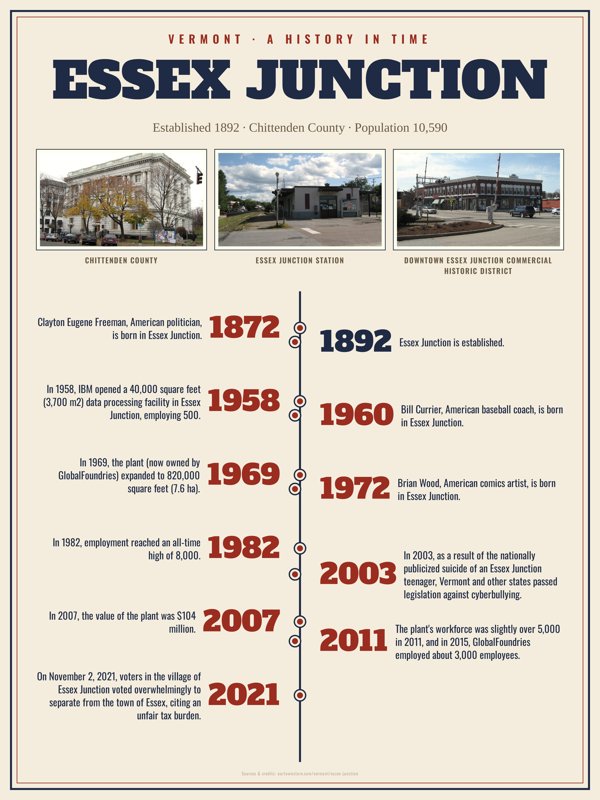 Essex Junction History Timeline Poster artwork detail