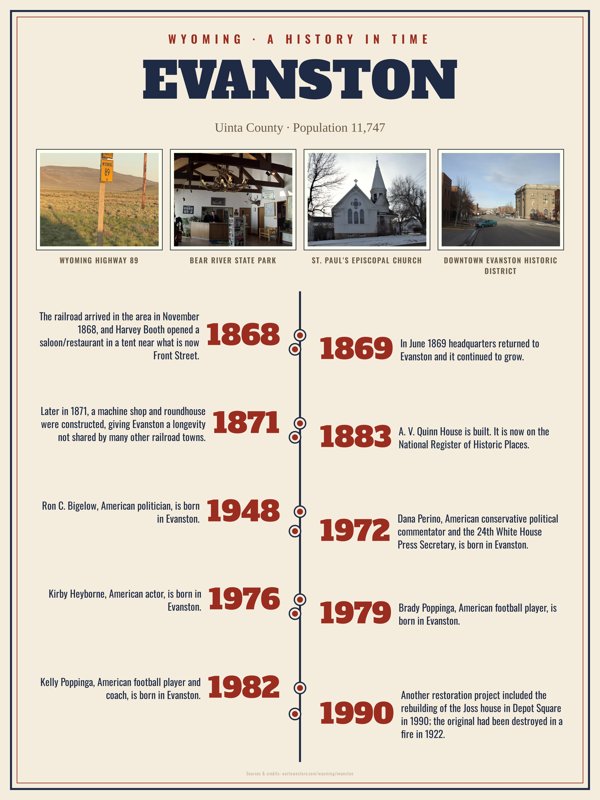 Evanston History Timeline Poster artwork detail