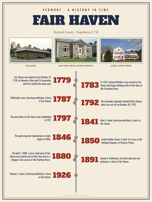 Fair Haven History Timeline Poster artwork detail