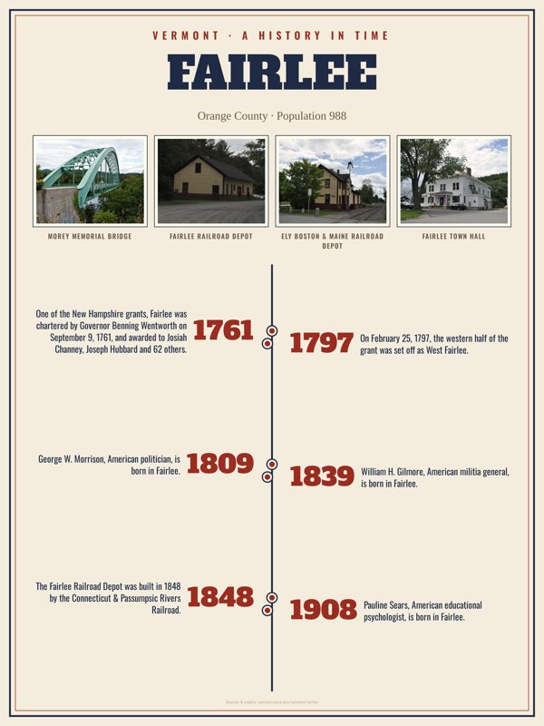 Fairlee History Timeline Poster artwork detail