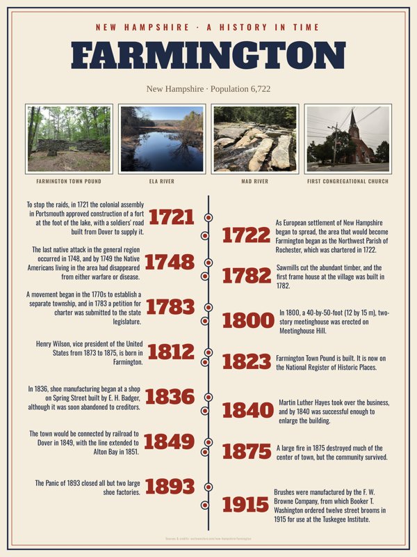 Farmington History Timeline Poster artwork detail