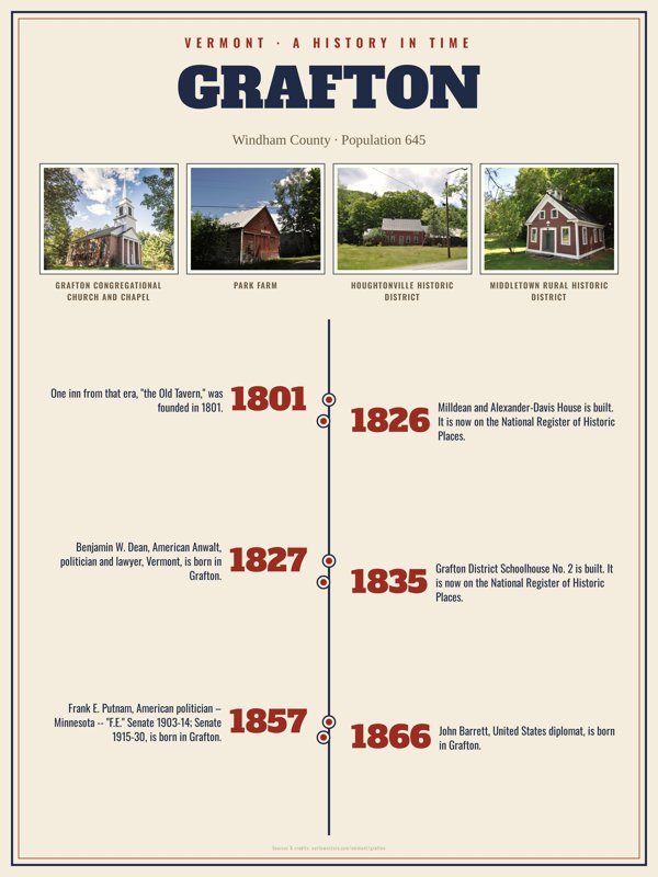 Grafton History Timeline Poster artwork detail
