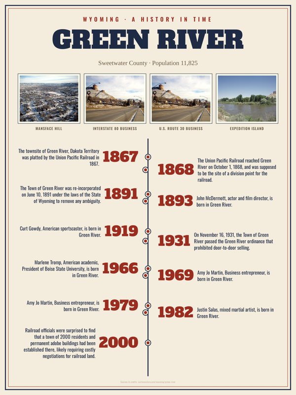 Green River History Timeline Poster artwork detail