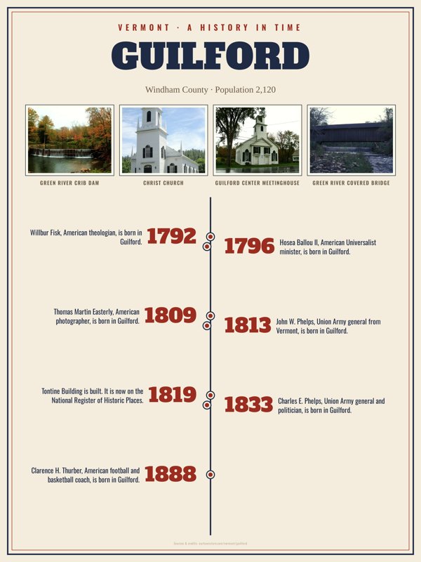 Guilford History Timeline Poster artwork detail