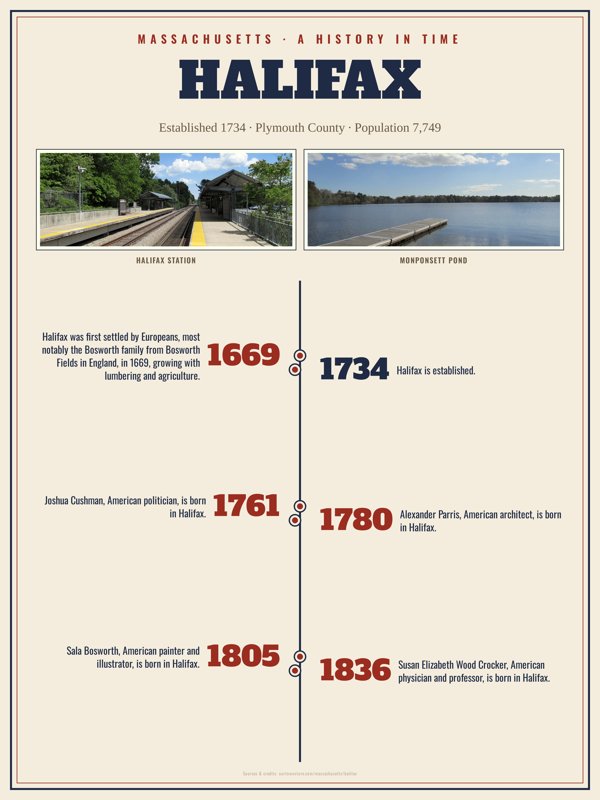 Halifax History Timeline Poster artwork detail