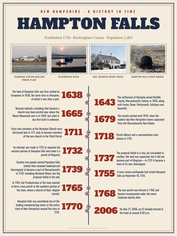 Hampton Falls History Timeline Poster artwork detail