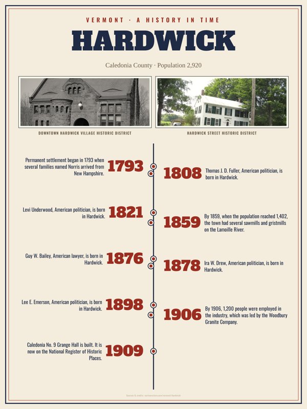 Hardwick History Timeline Poster artwork detail