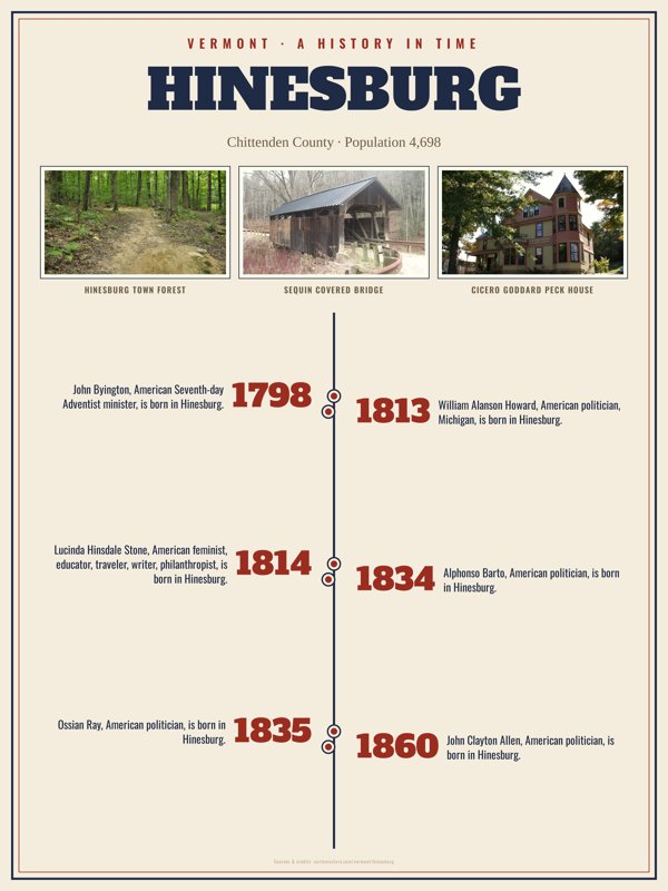 Hinesburg History Timeline Poster artwork detail